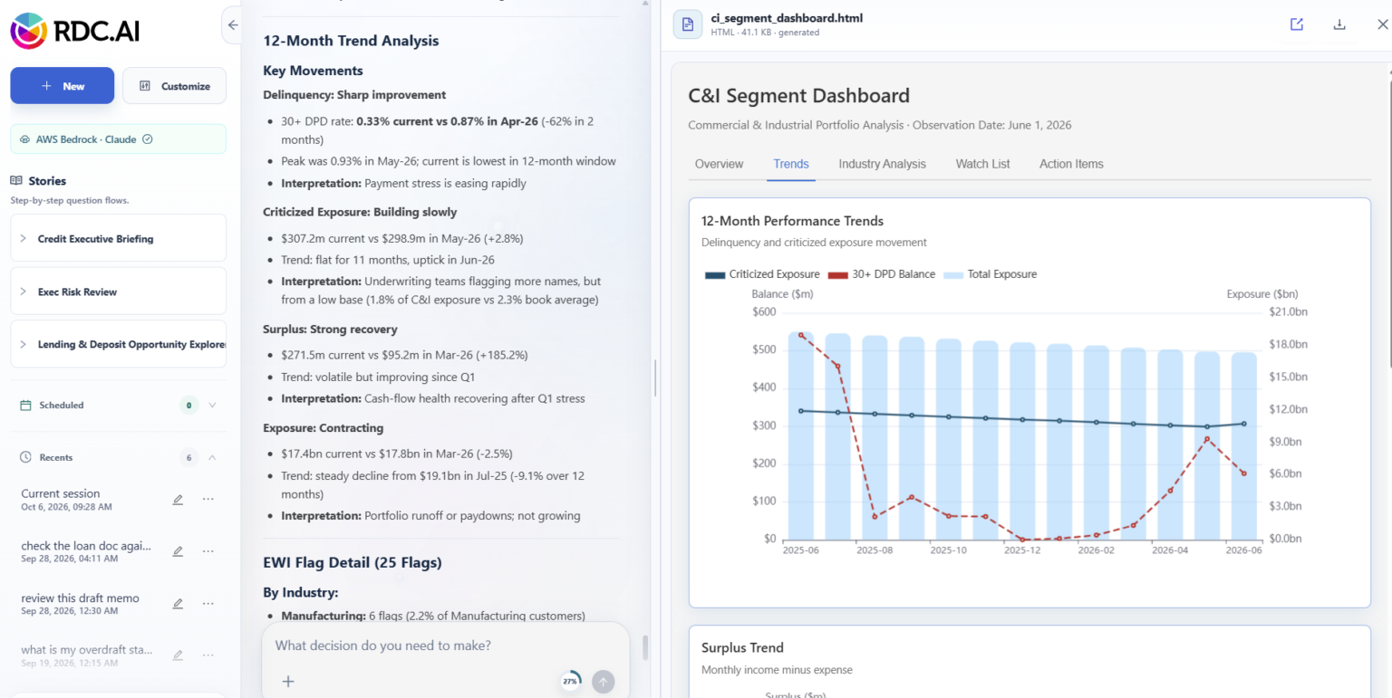 RDC.AI Cowork showing a written 12-month trend analysis next to an interactive C&I Segment Dashboard chart
